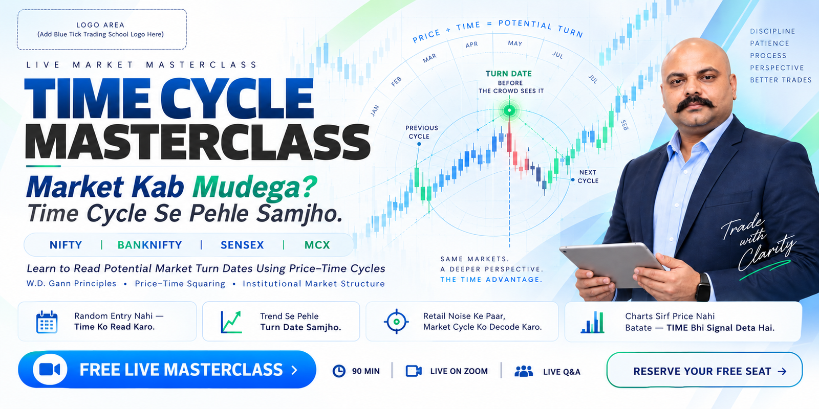 BankNifty, Nifty & MCX Time Cycle Masterclass: Market Forecasting